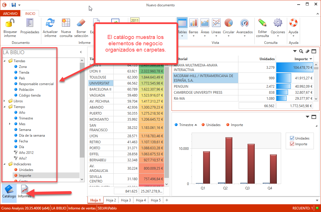 Vista del Catálogo en Crono Metadata mostrando dimensiones e indicadores organizados