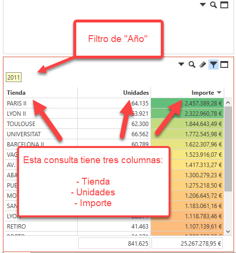 Consulta