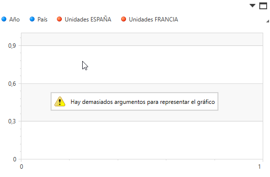 Advertencia gráfico