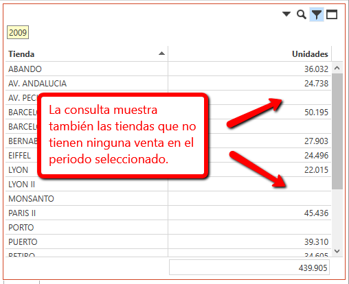 Propiedades de panel 2